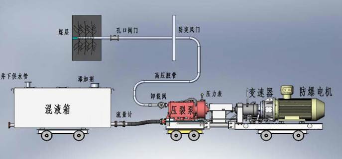 奶头硬了湿了啊啊啊啊亚洲低频高压脉动注水防治煤与瓦斯突出技术